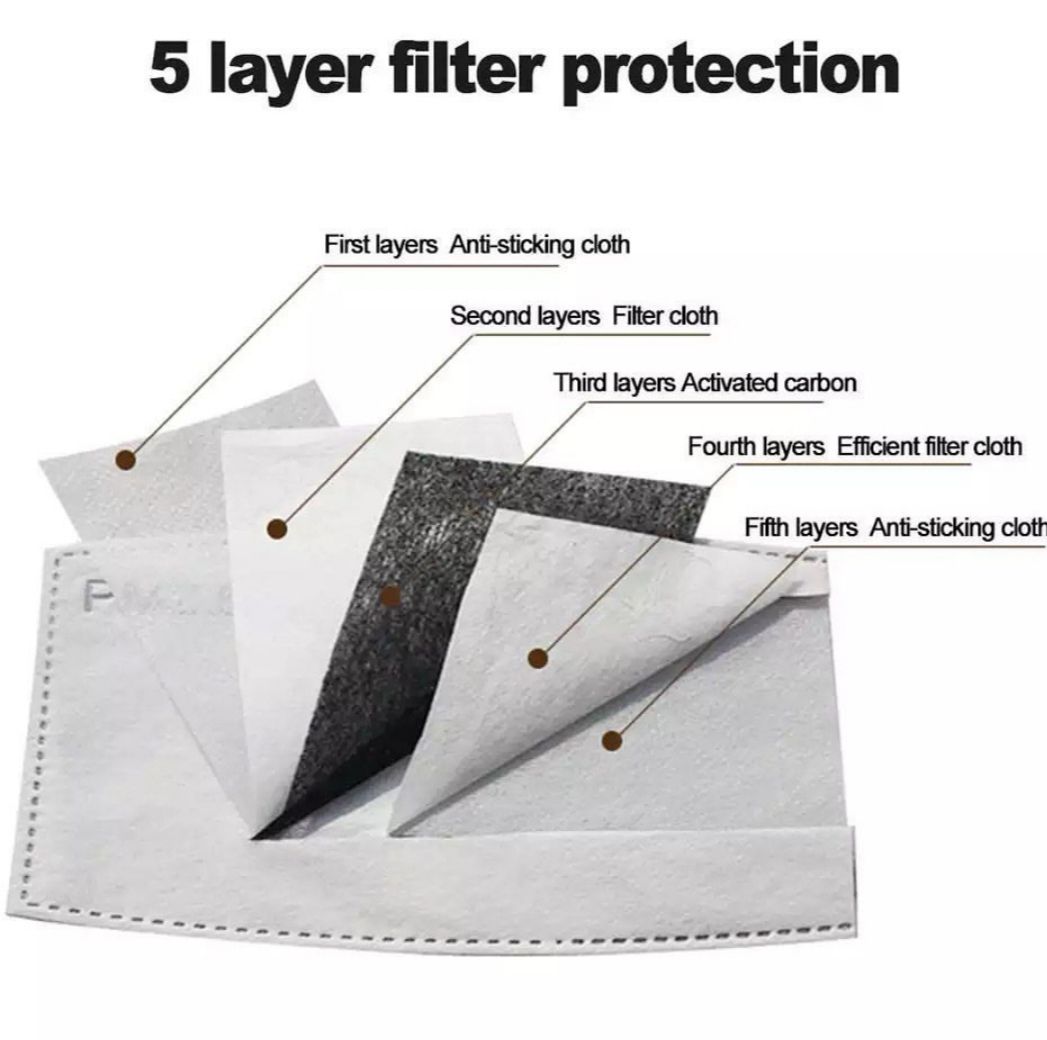 Szűrőbetét szájmaszkhoz Szűrőbetét szájmaszkhoz